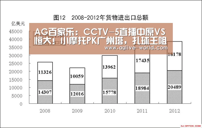 AG百家乐:CCTV-5直播中原VS恒大!小摩托PK广州塔,扎球王阻击御林军?(图4) AG百家乐